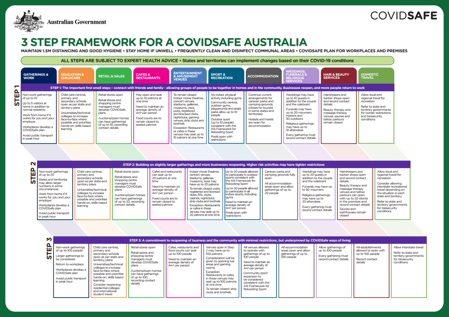 Workplace Safety COVID-19 - Safety Consultants Australia